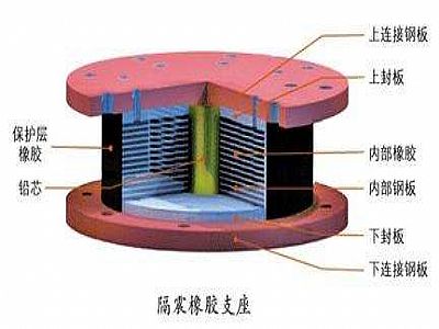 辽阳县通过构建力学模型来研究摩擦摆隔震支座隔震性能